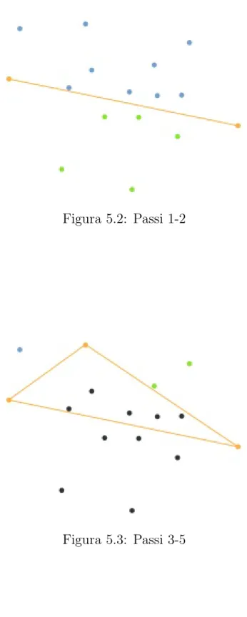 Figura 5.2: Passi 1-2
