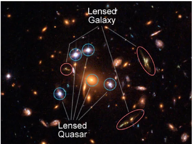 Figura 3.2: L’immagine raffigura l’ammasso SDSS J1004+4112 ripreso dal telescopio spa- spa-ziale Hubble