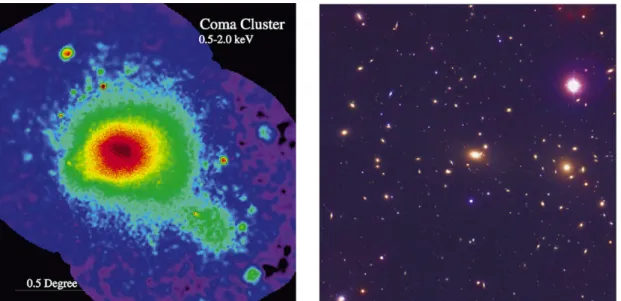 Figura 4.1: Ammasso della Chioma visto con un telescopio a raggi X (sinistra) e in ottico (destra)