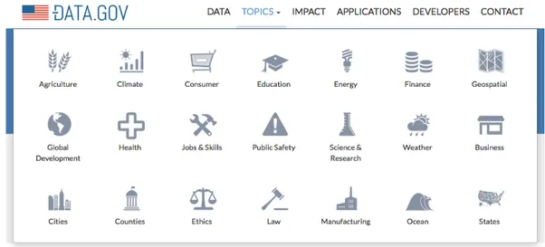 Figura 2.1: Gli argomenti trattati sul portale statunitense data.gov, aggiornati a Settembre 2014