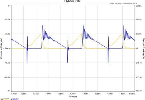 Figura 5.12: Corrente MOSFET (su shunt 0,41Ω) e corrente Diodo (su shunt 15mΩ) (Simulate)