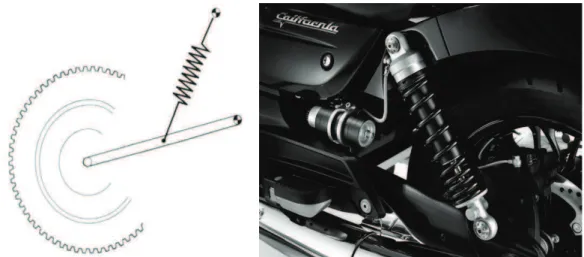 Fig. 1.1 – Schema ed applicazione su Guzzi California di forcellone  oscillante classico 