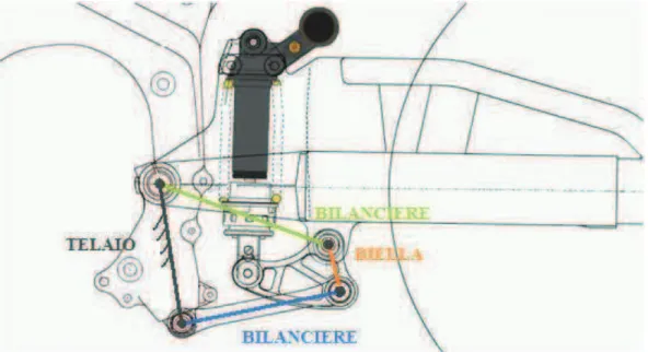 Fig. 2.4 - Quadrilatero articolato a doppio bilanciere applicato a  sospensione posteriore su moto supersport Honda  