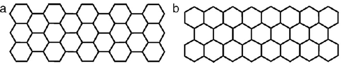 Figura 4.1. Struttura dell’ossido di grafene proposta da Lerf–Klinowski 