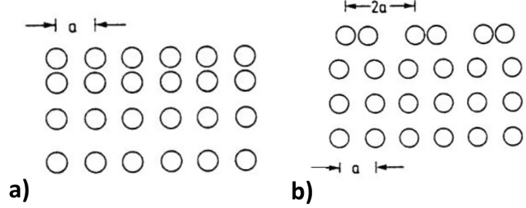 FIG.  2.1.  Simple  schematic  representation  of  a)  relaxation  and  b)  surface  reconstruction [21]