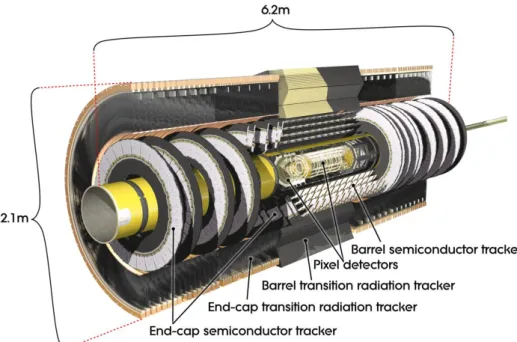 Figura 1.6: Inner Detector