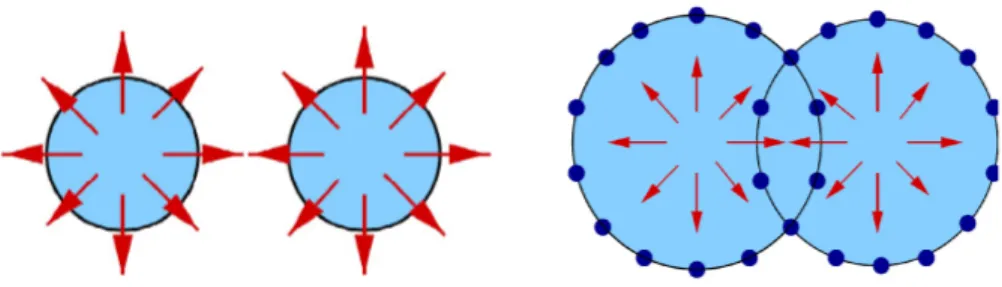 Figura 1.3: Cambio di topologia: simili modiche della natura del fronte sono molto frequenti e naturali nello studio di problemi di questo genere.