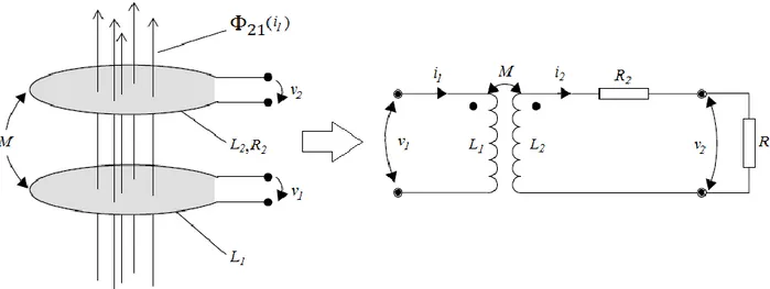 Fig. 12 Circuito equivalente di due avvolgimenti accoppiati