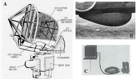 Fig. 16 A) Radar IFF a terra B) Radar home di un aereo in cui era contenuto l’apparato IFF  C) Apparato IFF, Model XAE ideato dagli americani e installato a bordo dei velivoli 