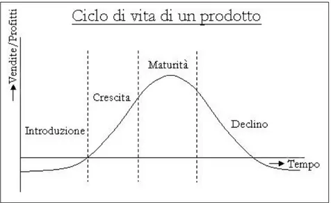 Figura 6 – Fonte: Elaborazione dell’autore 