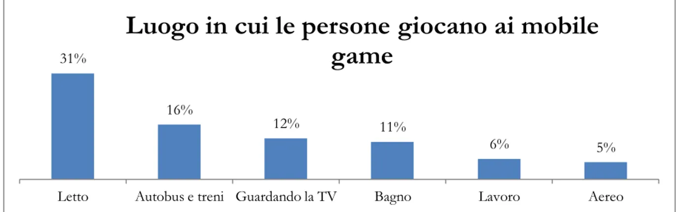 Figura 7 – Fonte: Elaborazione dell’autore 