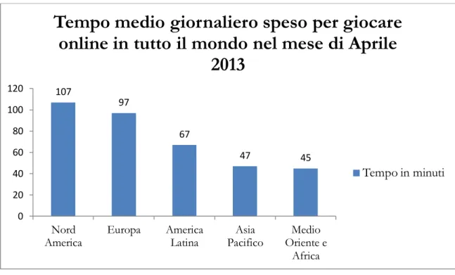 Figura 13 – Fonte: www.statista.com 