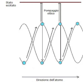 Figura 5.4: Rappresentazione grafica dell’effetto Sisifo