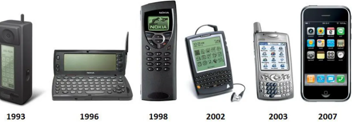 Figura 2.1   Figura illustrativa di alcuni Smartphone. Da sinistra: IBM Simon, Nokia 9000 Communicator,  Nokia 9110, BlackBerry 5810, Palm Treo 600, Apple iPhone 