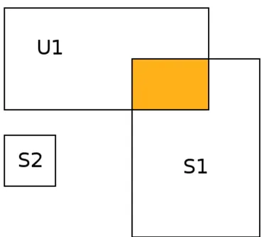 Figura 4.1: Esempio di sovrapprosizione tra un update e due subscription nell’approccio region-based