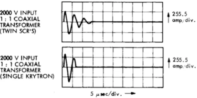 Figure 1.6: Effect of different closing switch device on the trigger current pulse [3]