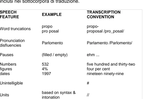 Tabella 3.3 - Convenzioni trascrizione EPIC 