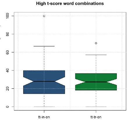 Tabella 5.3 - Significatività alto t-score EN 