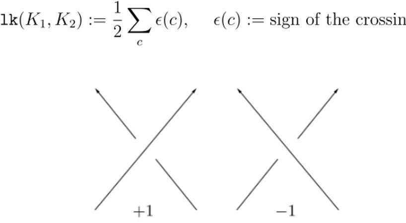 Figure 1.2: Right-handed and left-handed crossings