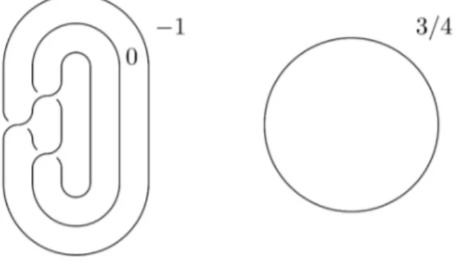 Figure 1.12: Examples of surgery diagrams