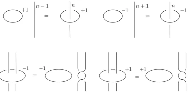 Figure 1.15: Consequences of Kirby’s theorem