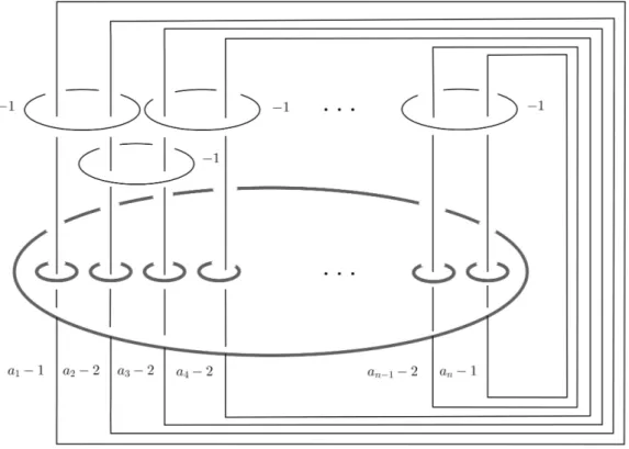 Figure 1: Esempio di link fibrato nello spazio lenticolare L(p, q)