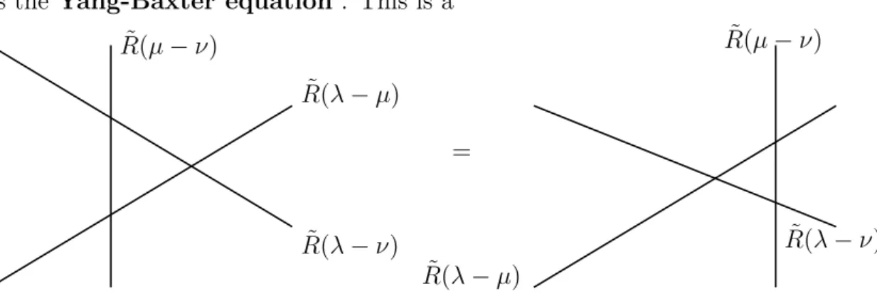 Figura 2.1 Graphic Yang-Baxter equation from Yangian