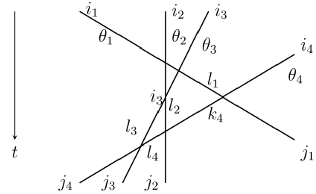 Figura 1 : S-matrix for m=4 and θ 1 &gt; θ 2 &gt; θ 3 &gt; θ 4