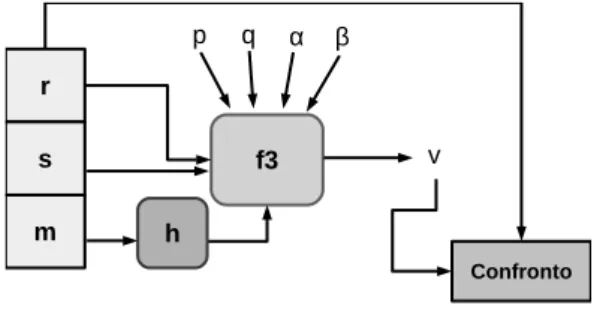 Figura 3.2: Verifica della firma.