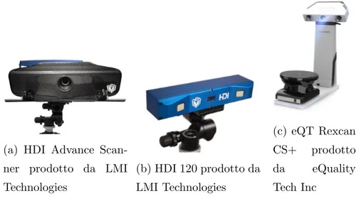 Figura 4.6: Alcuni modelli in commercio di scanner laser 3D a luce strutturata