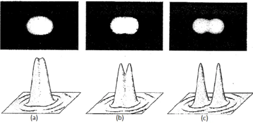 Figura 2.5: Immagini di sorgenti puntiformi lontane (stelle) per mezzo di lenti convergenti