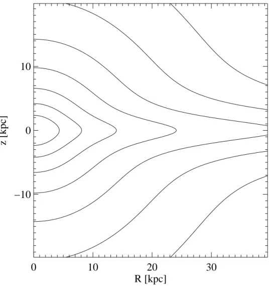 Figure 2.2: Isodensity contours for the Miyamoto-Nagai model for s = 1.