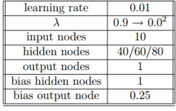 Figura 3.1: Parametri delle differenti reti.