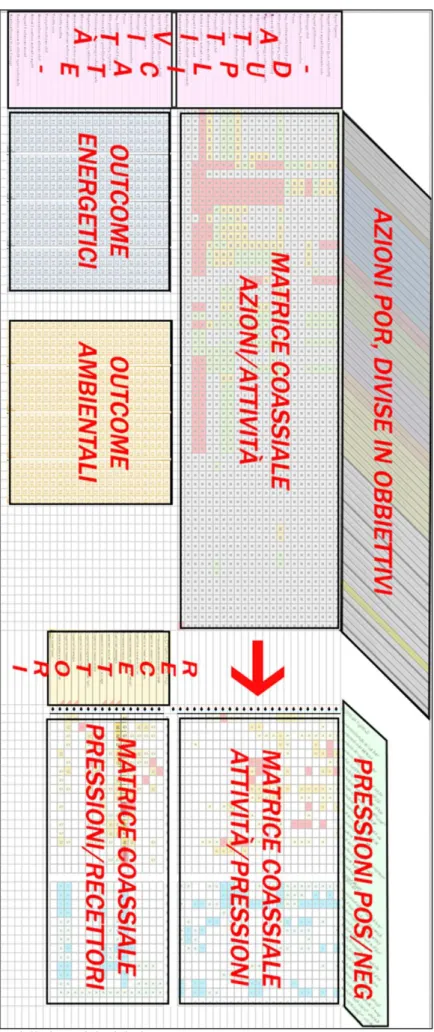 Fig. 9 Modello base del Global Optimizer