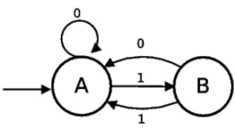 Fig. 1.1: Condizione iniziale