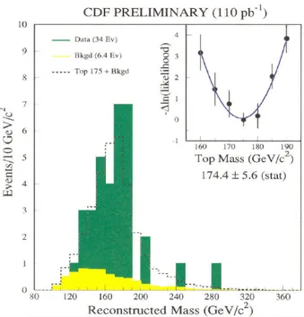 Figure 3.2: The first measurement of the top quark mass.