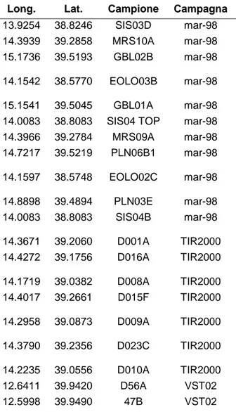 Tabella 4.1. Coordinate dei campioni espresse secondo il datum cartografico WGS84 e descrizione speditiva