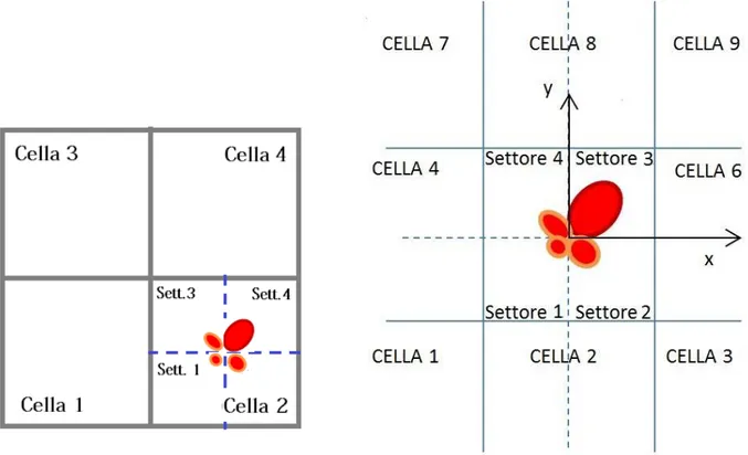 Figura 17: Scenari a pianta quadrata a 4 e 9 celle divise da muri