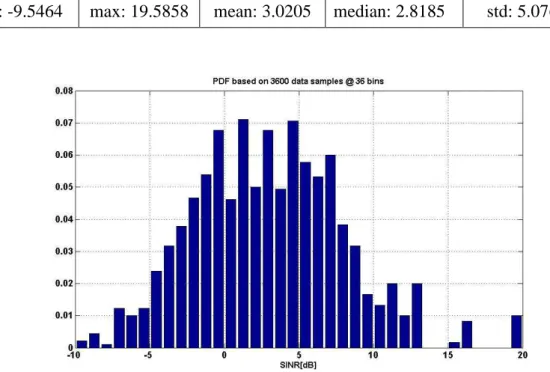Figura  23: funzione di densità di probabilità ottenuta dai 3600 punti