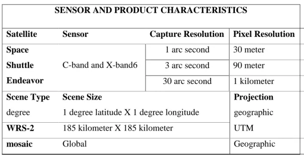 Tabella 3.1 Caratteristiche del sensore e degli elaborati forniti dalla missione SRTM del 2000 