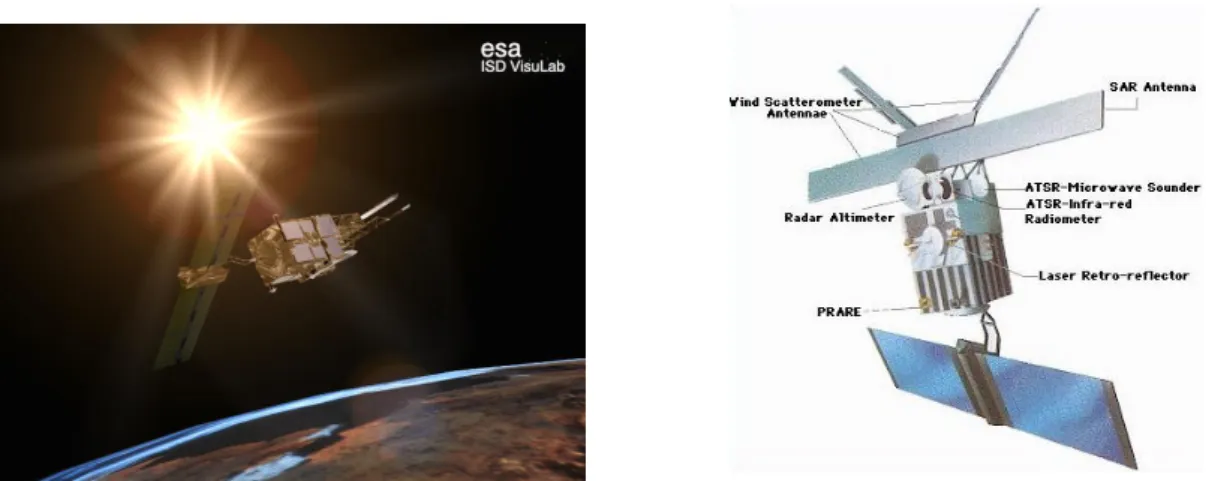 Figura 3.11 Satellite ERS-2, rendering del satellite durante la missione a sinistra e  schematizzazione sensori a destra