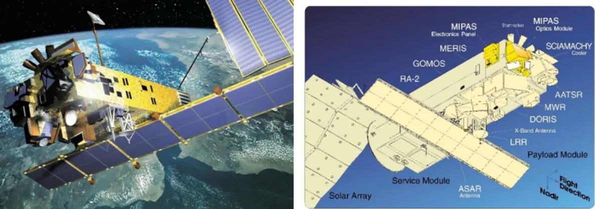 Figura 3.12 Satellite ENVISAT: rendering del satellite durante la missione a sinistra e  schematizzazione sensori a destra 