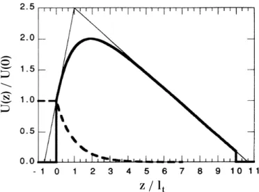 Figura 1.8: Andamento dell’intensit` a media diffusa in un sistema con geometria a slab e spessore ottico (rapporto tra lo spessore fisico e l t ) pari a 10