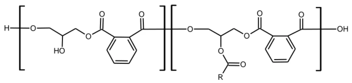 Fig. 3: Resina alchidica 