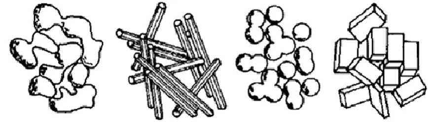 Fig. 8: Agglomerati di particelle 