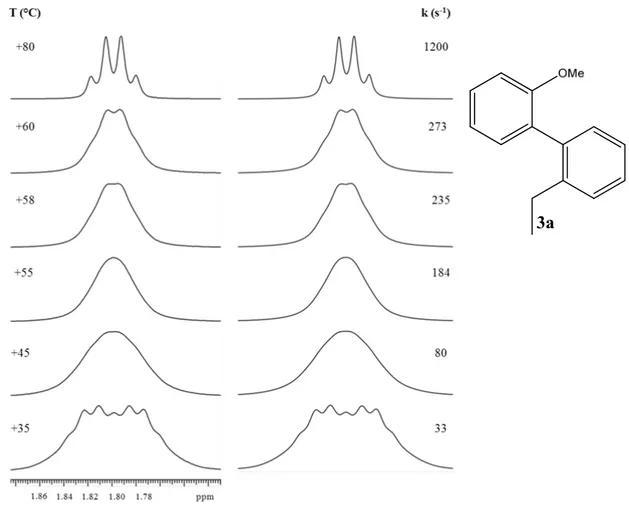 Fig. 3.17: Dipendenza dalla temperatura dei segnali  1 H-NMR dei protoni metilenici del gruppo -CH 2 CH 3