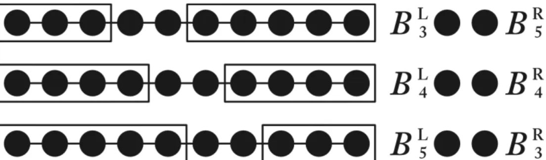 Figura 2.1: Creazione del sistema in blocchi sinistro e destro, secondo DMRG.