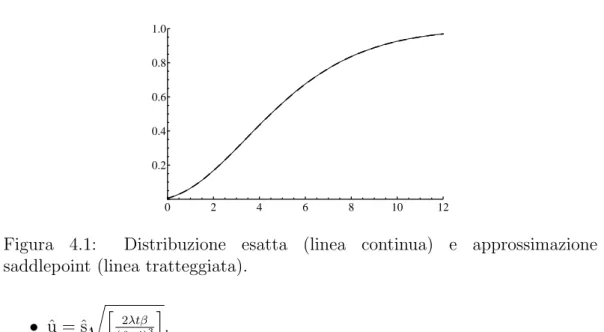 Figura 4.1: Distribuzione esatta (linea continua) e approssimazione saddlepoint (linea tratteggiata).