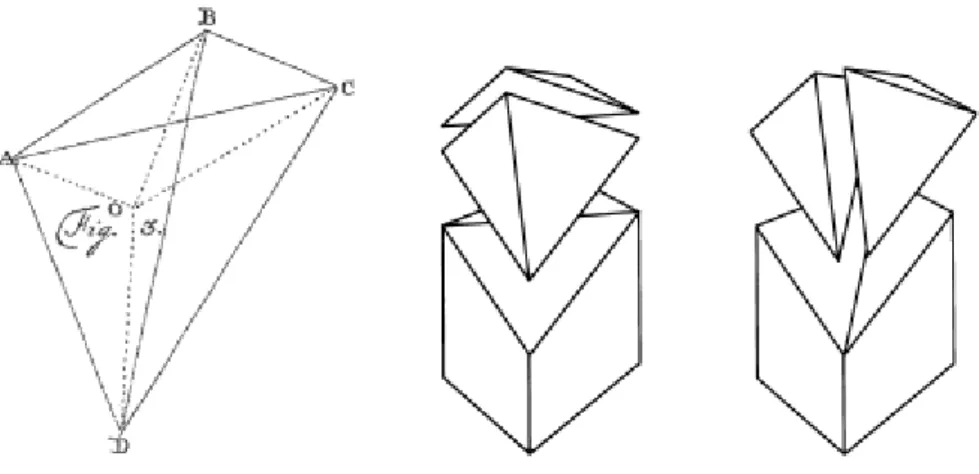 Figura 2.6: Da [11]. La Fig. 3 è qulla di 'Demonstratio nonullarum insignium proprietatum'