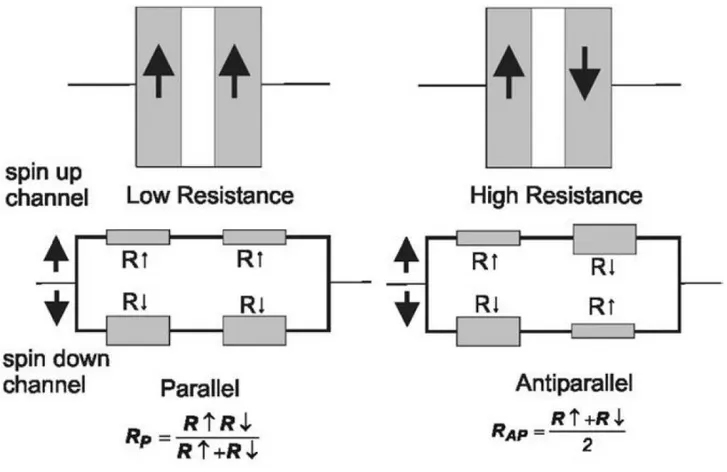 Figura 1.5: modello di resistori in serie 